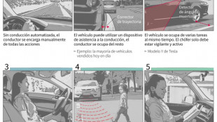 El veh&iacute;culo aut&oacute;nomo, una revoluci&oacute;n que avanza lentamente